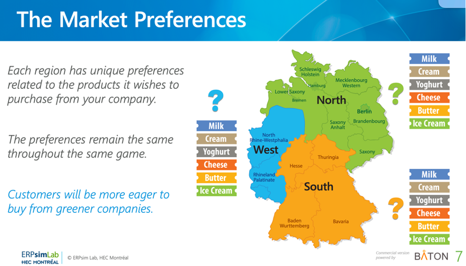 CIS market Preferences 