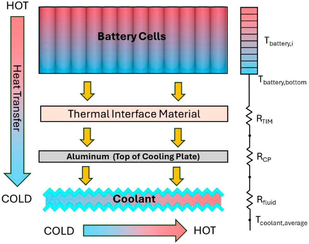 Battery Schematic