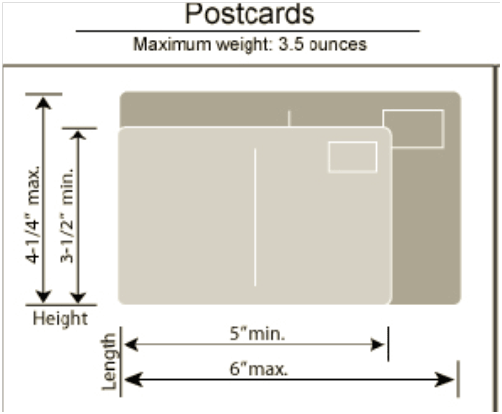 Dimensions of a Postcard