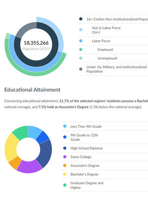 Preview page of Lightcast's Regional Economic Overview