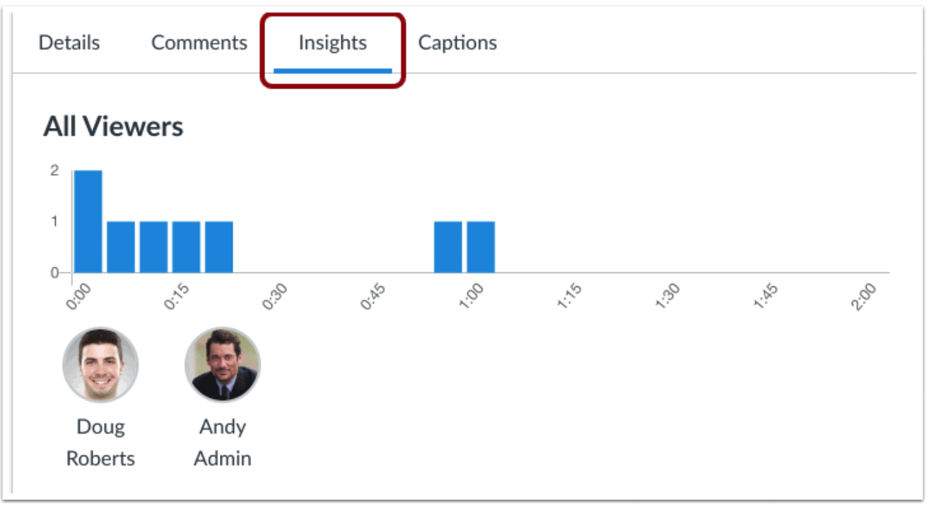 View Analytics