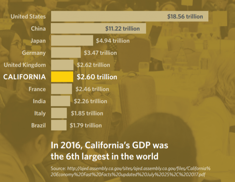 California trade policy report