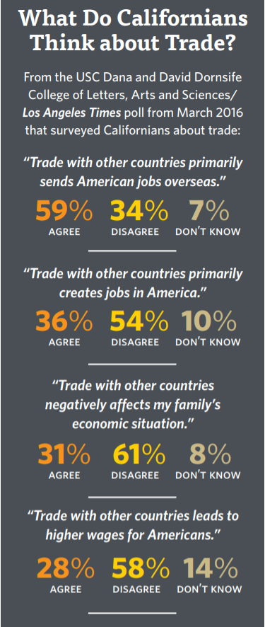 California Trade Policy In the News