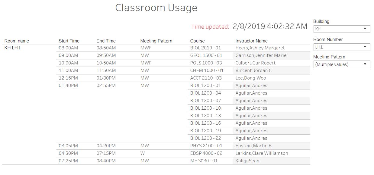 Classroom Usage Results