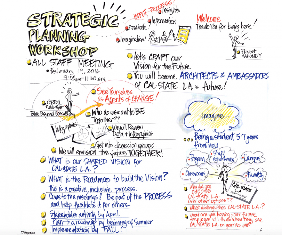 Getting Ready - Graphic Representation of Student Workshop