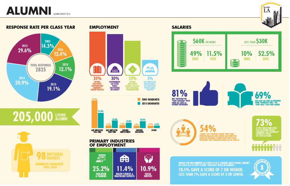 Alumni Inforgraphic