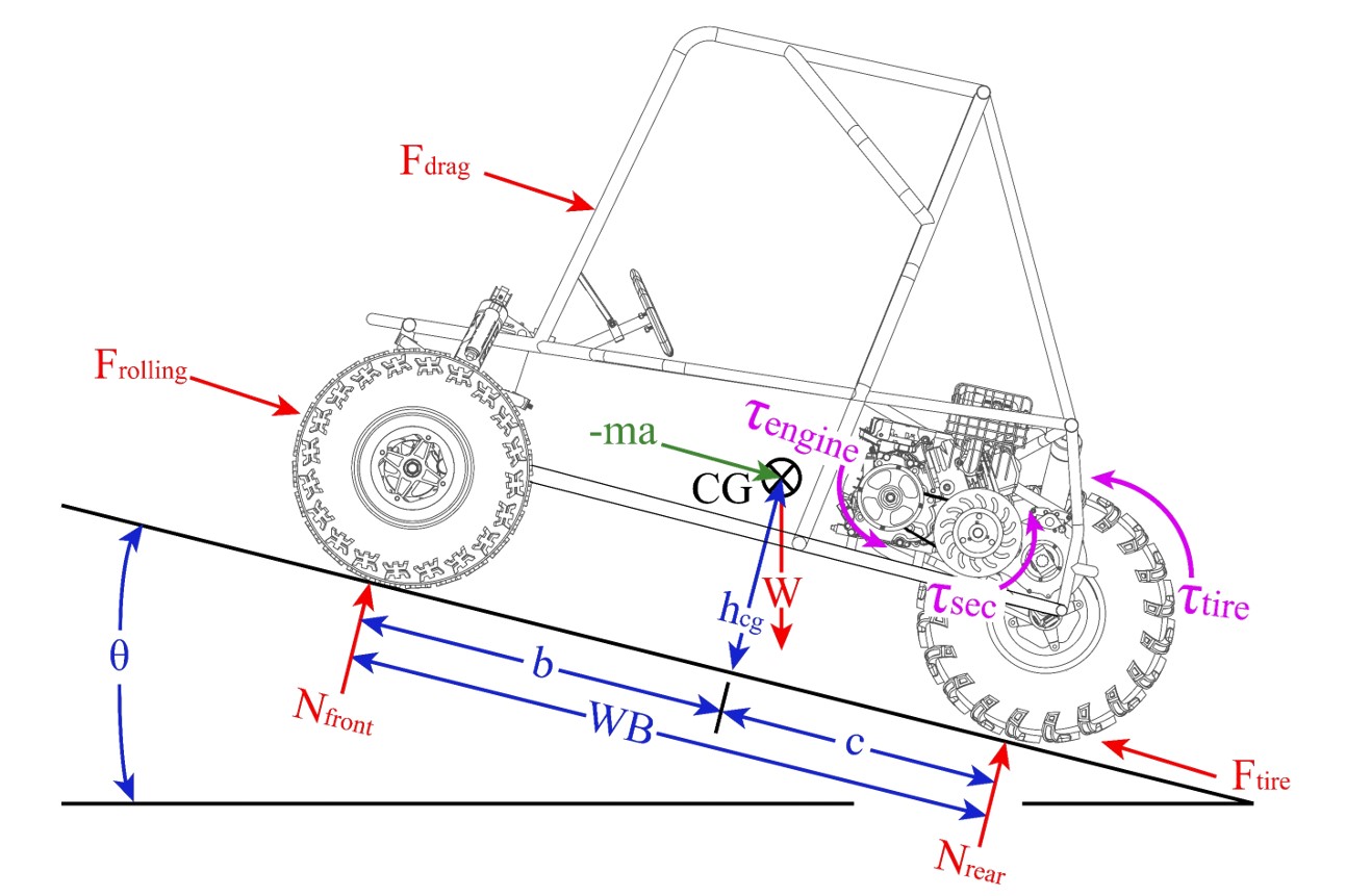 Schematic of Baja Vehicle