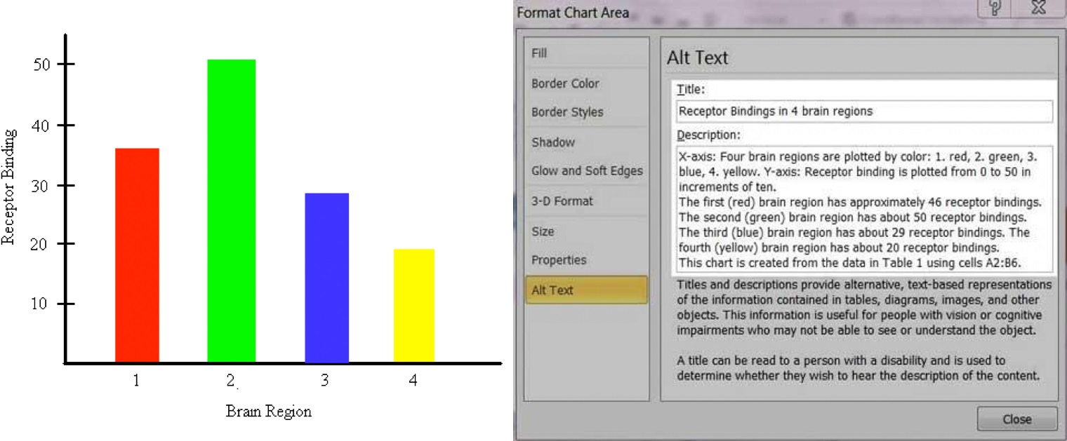 Bar chart with adjacent sample of Title and Description