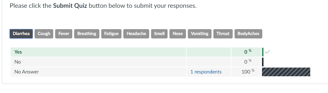 Canvas Survey Statistics Answer Options for Health Self-Assessment answers