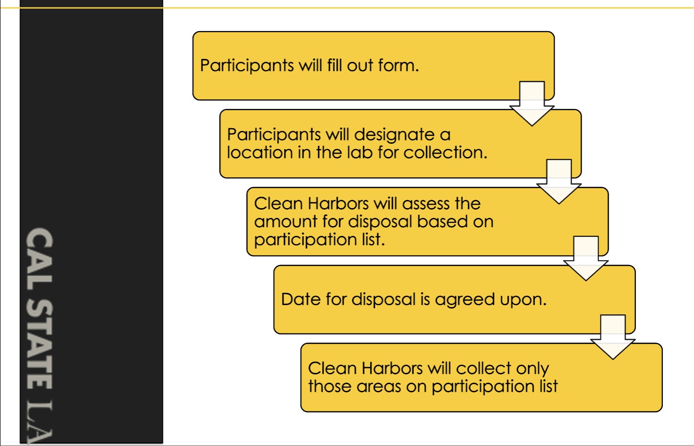 process for the chemical cleanout event.