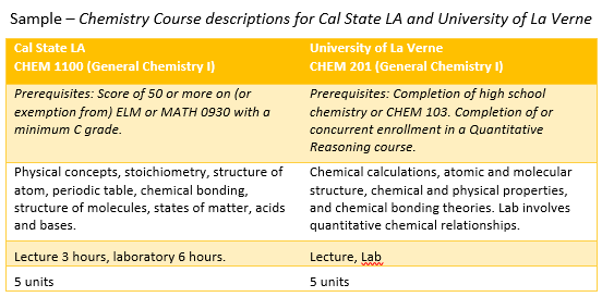 Chemistry course descriptions for Cal State L A and University of La Verne