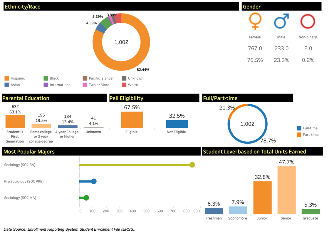 Student Statistics