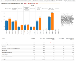 Current FTES vs Target FTES dashboard