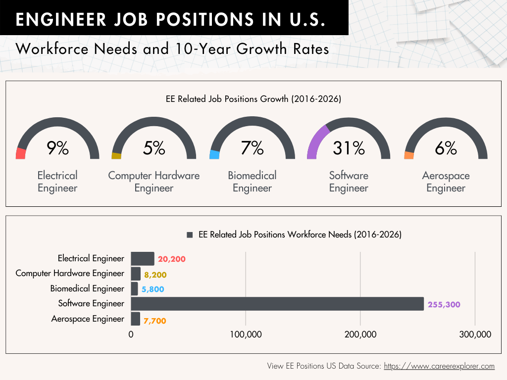 EE related jobs