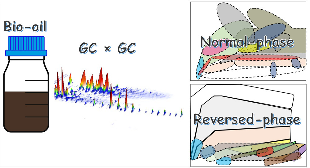 GCxGC review