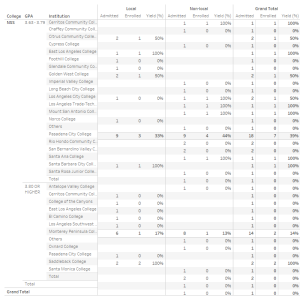 Yield Analysis for FTF and Transfers preview picture and link