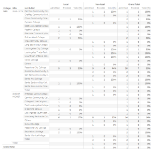 Yield Analysis Dashboard