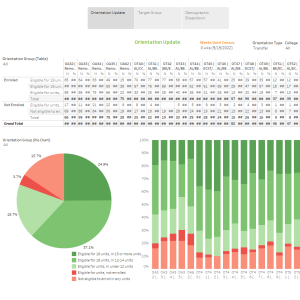 Orientation Dashboard