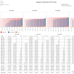ECD Trend Dashboard preview picture and link