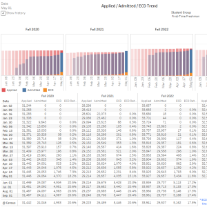 ECD dashboard