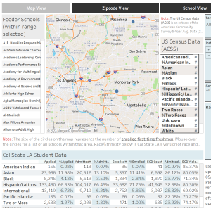 Feeder Schools Admission Data by Distance Dashboard preview and link