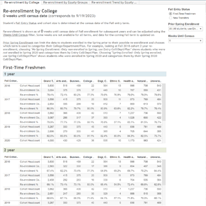 Re-Enrollment Dashboard preview picture and link