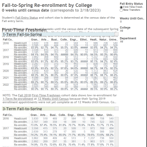 Fall to Spring Re-Enrollment Dashboard preview and link