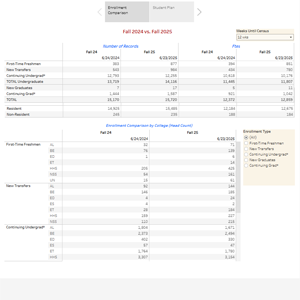 enrollment comparison dashboard