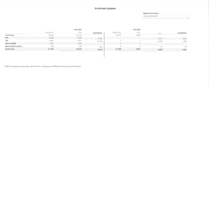 Enrollment Updates