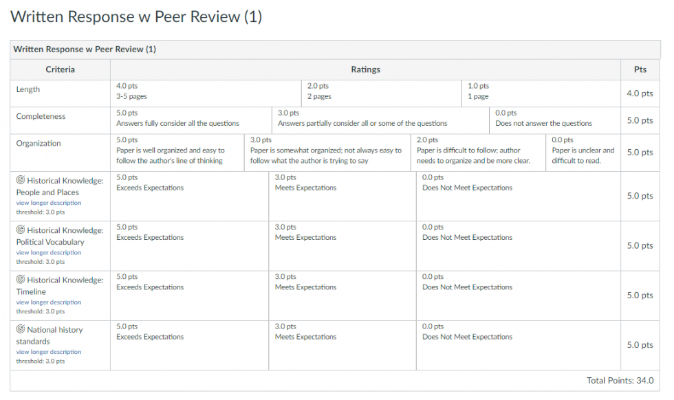 Example of a Rubric Written Response with Peer Review 1