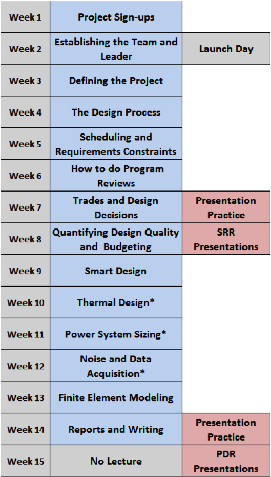 Fall Lecture Plan