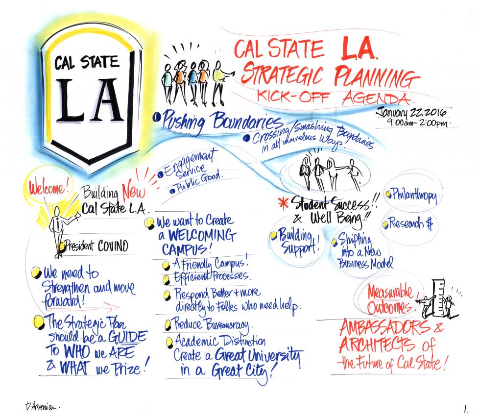 Strategic Plan Kick Off Summary Thumbnail