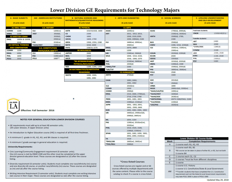 Lower Division GE Requirements for Technology Majors
