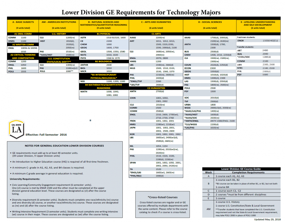GE Requirements Cal State LA ge-requirements-cal-state-la