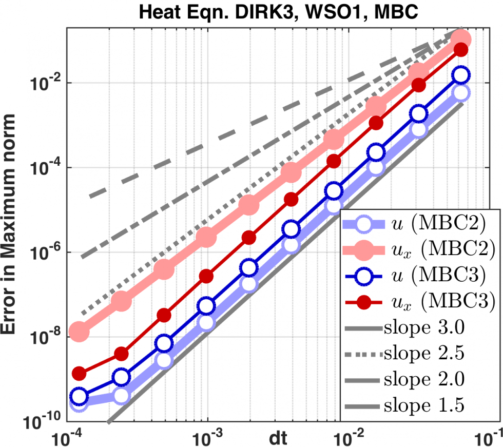 mbc