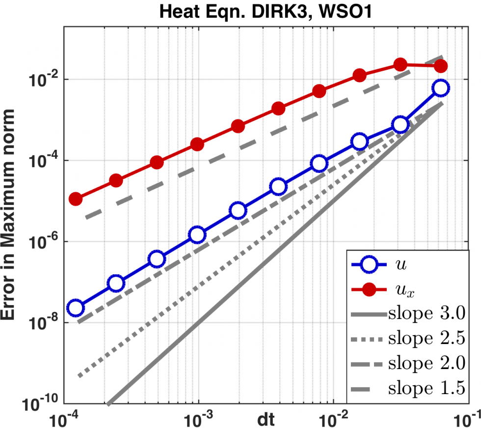 wso1