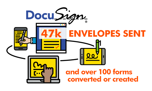 47 thousand envelopes sent and over 100 forms converted or created in DocuSign