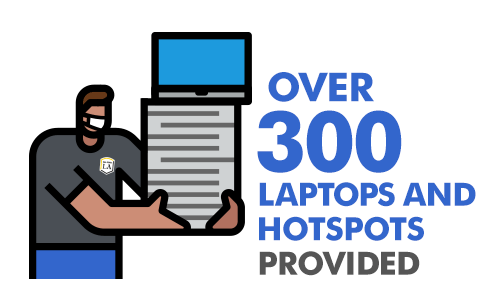 Over 300 laptops and hotspots provided