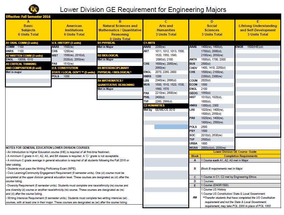 GE Requirements Cal State LA