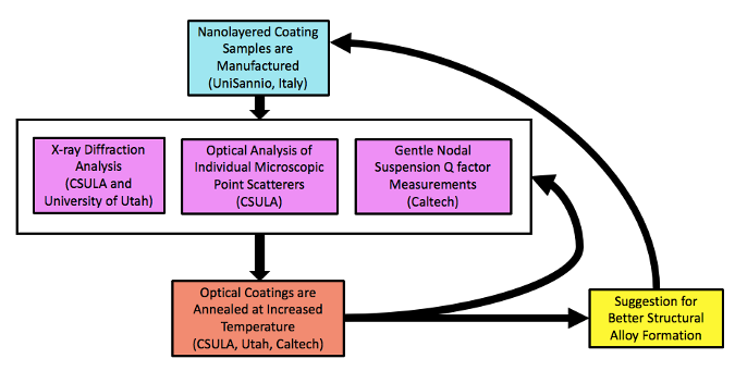 LVC optics diagram