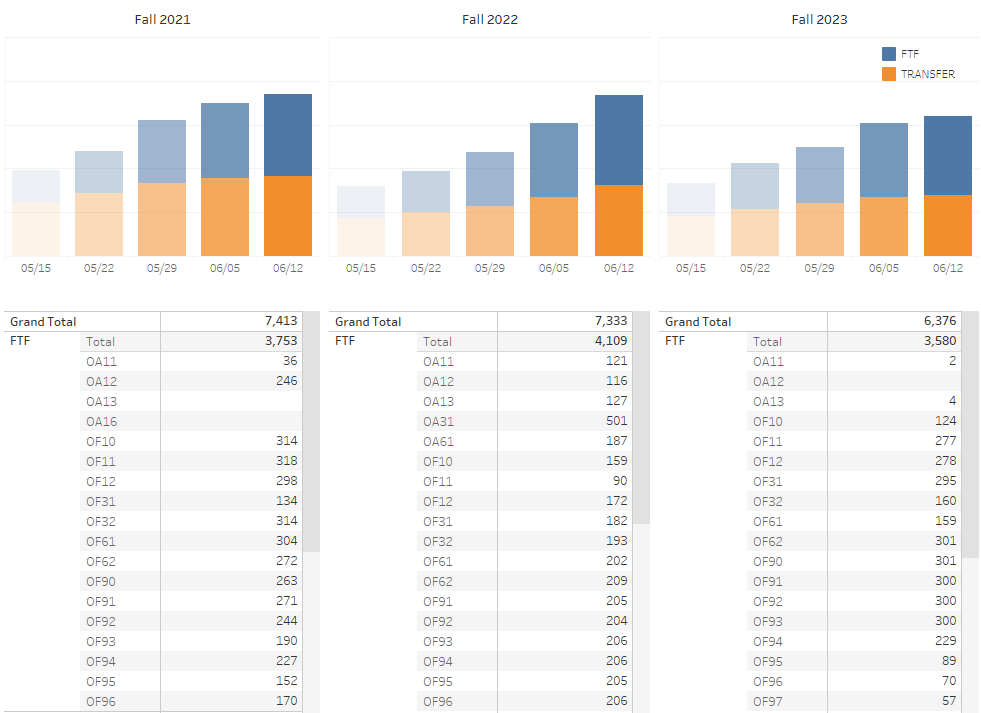 Orientation Comparison Dashboard preview picture and link