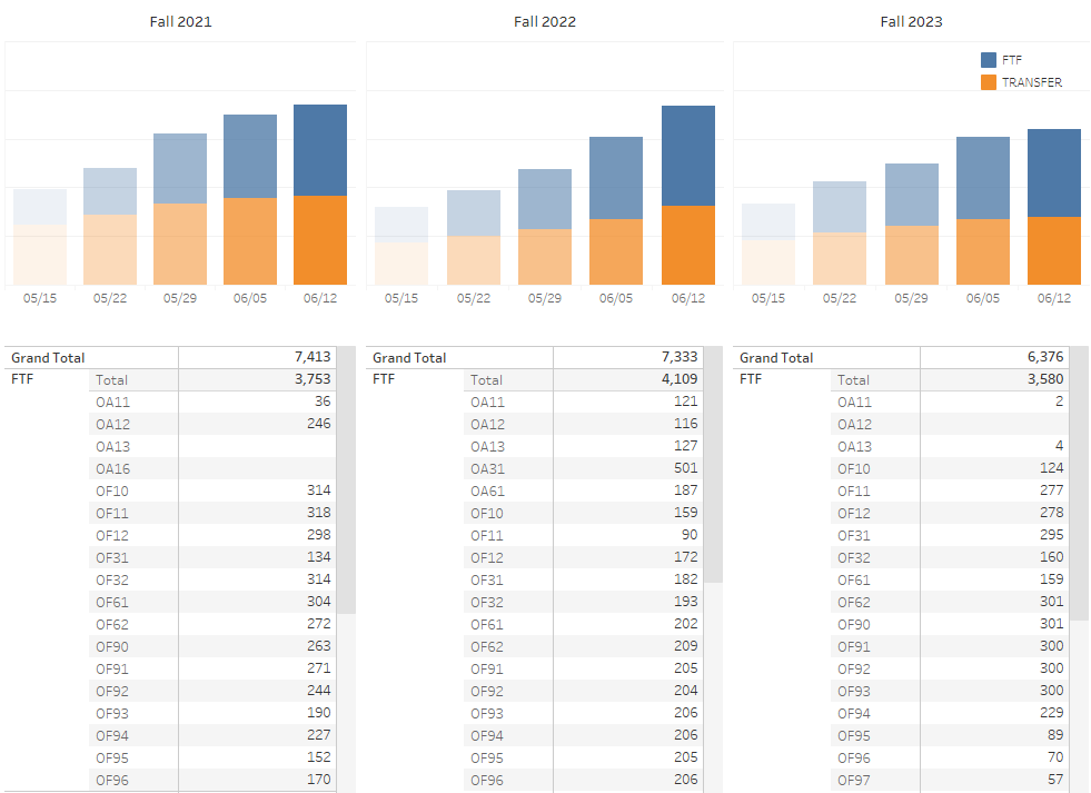 Orientation Dashboard