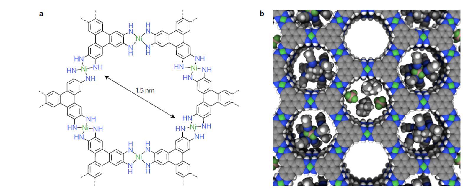 Conductive MOF