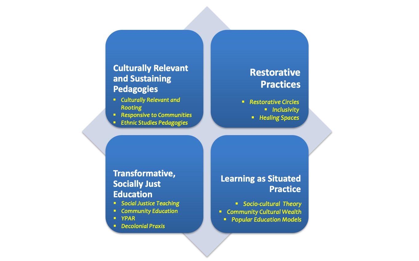 Program Vision and Mission