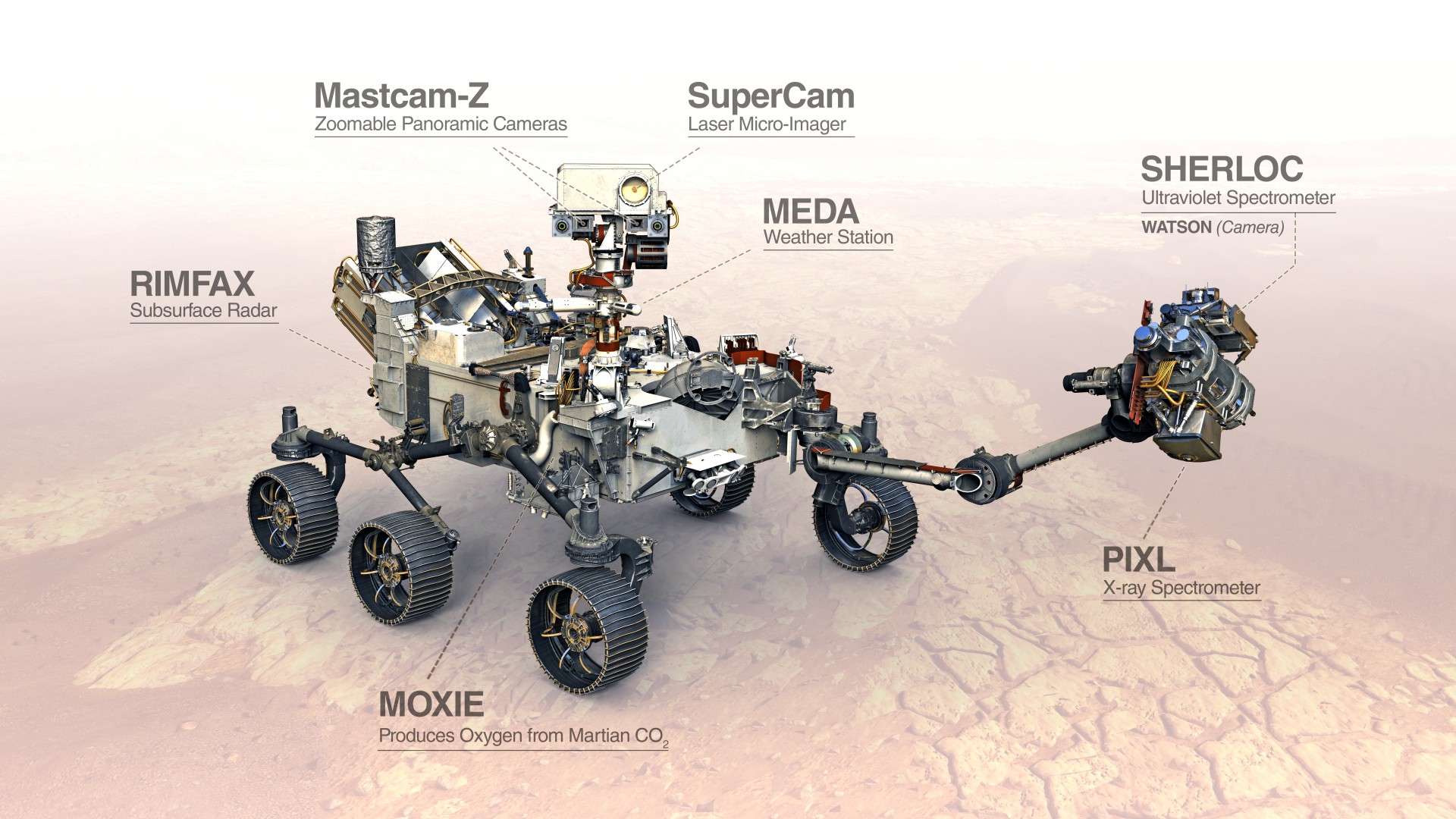 Science Instruments on NASA's Perseverance Mars Rover 