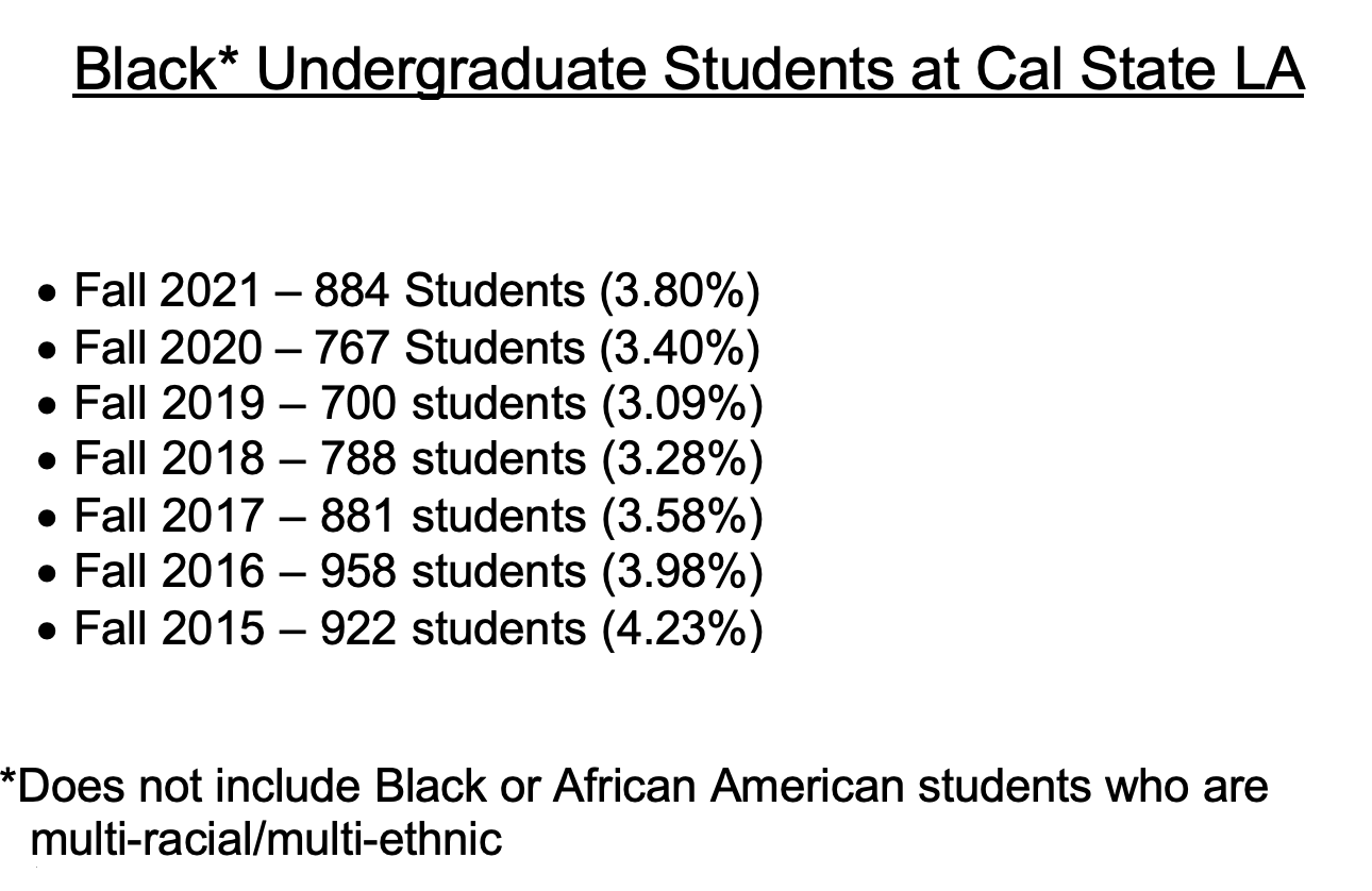 Comparing Black Student Enrollment Figures 2019 and 2020