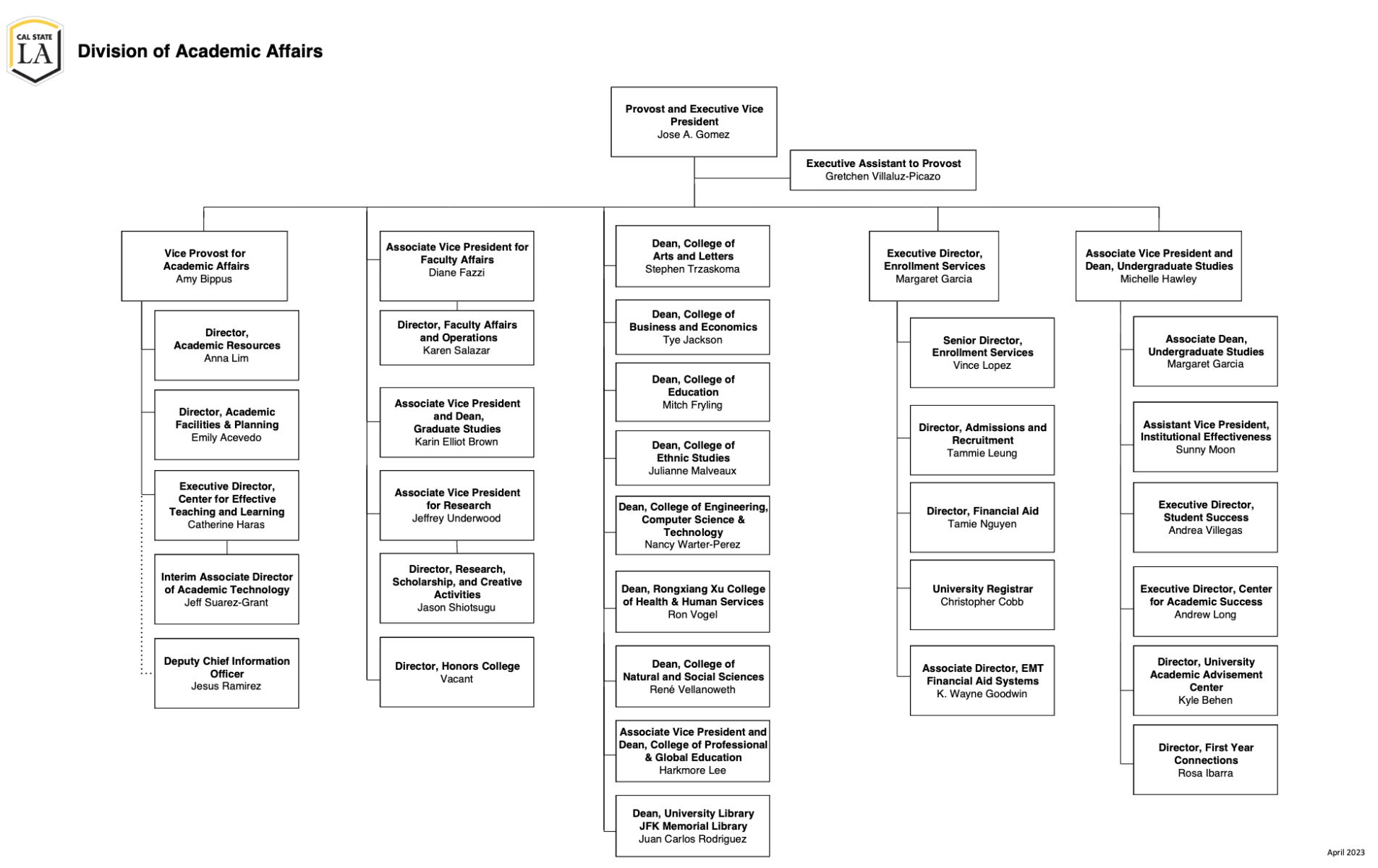 Academic Affairs Organizational Chart