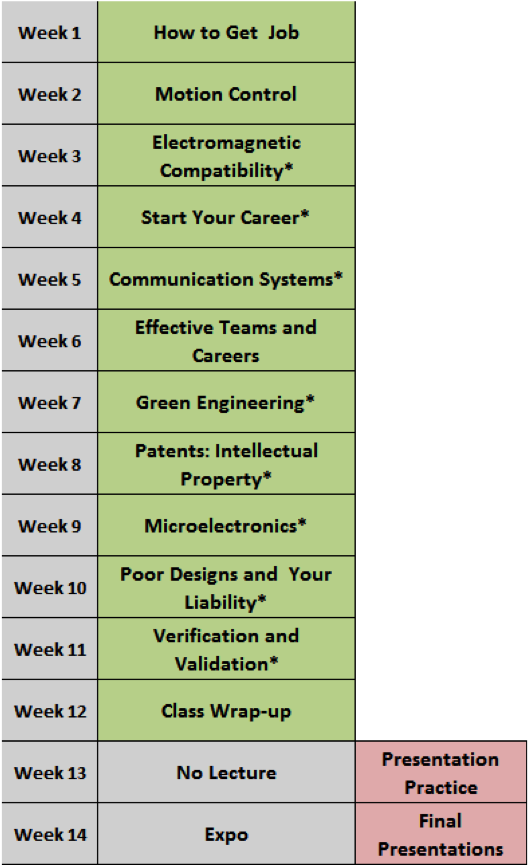 Spring Lecture Plan