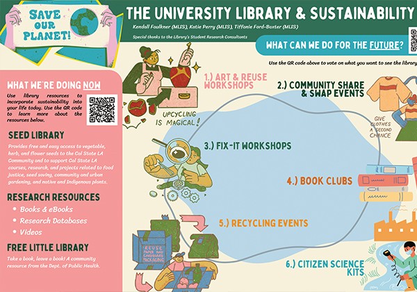Poster proposing sustainability initiatives and resource use within the university library, including workshops, recycling events, and community sharing
