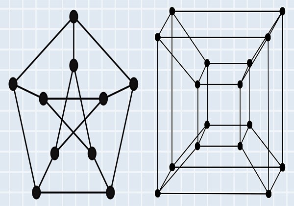 Graphs